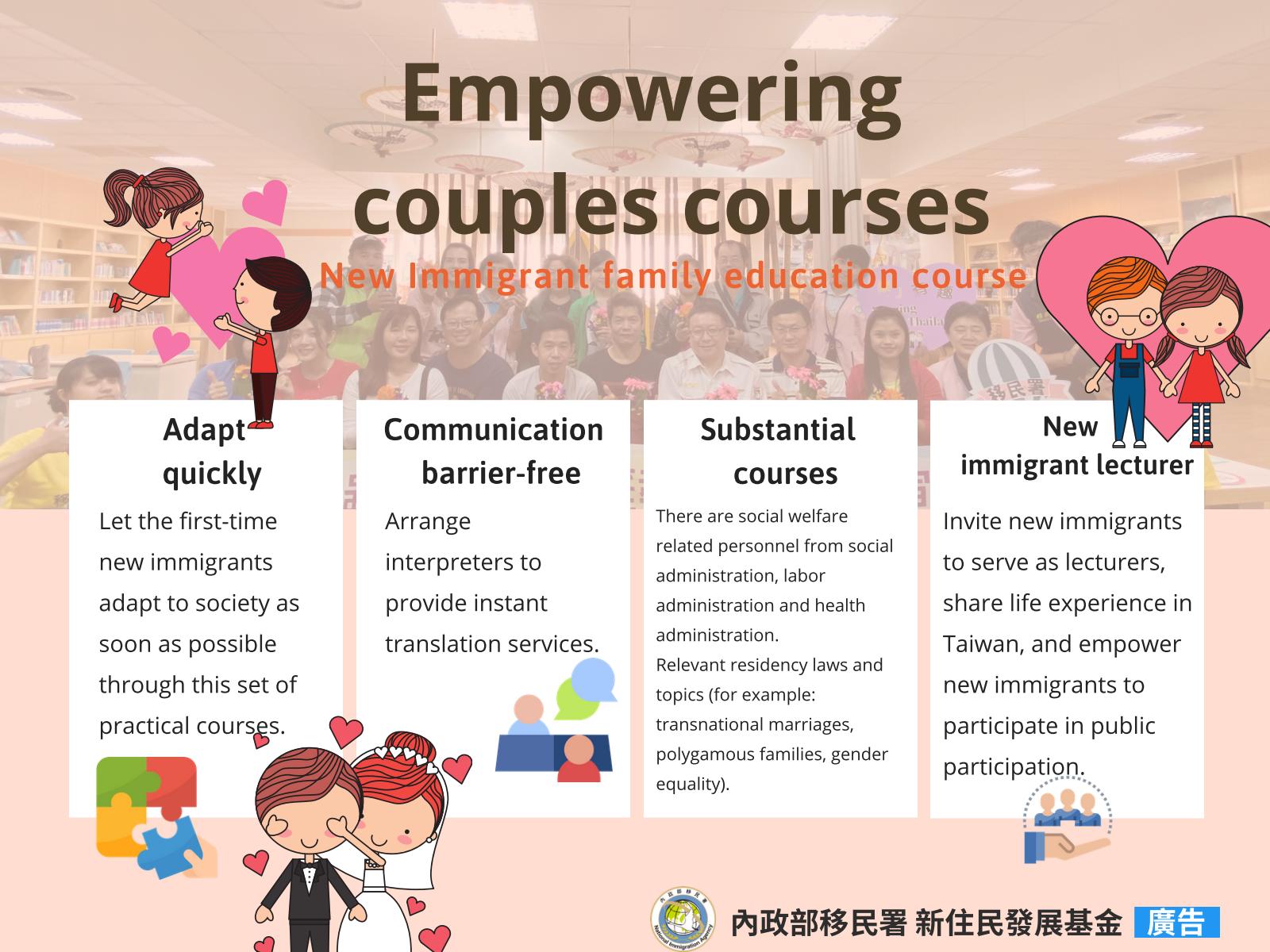 Empowering couples courses New Immigrant family education course