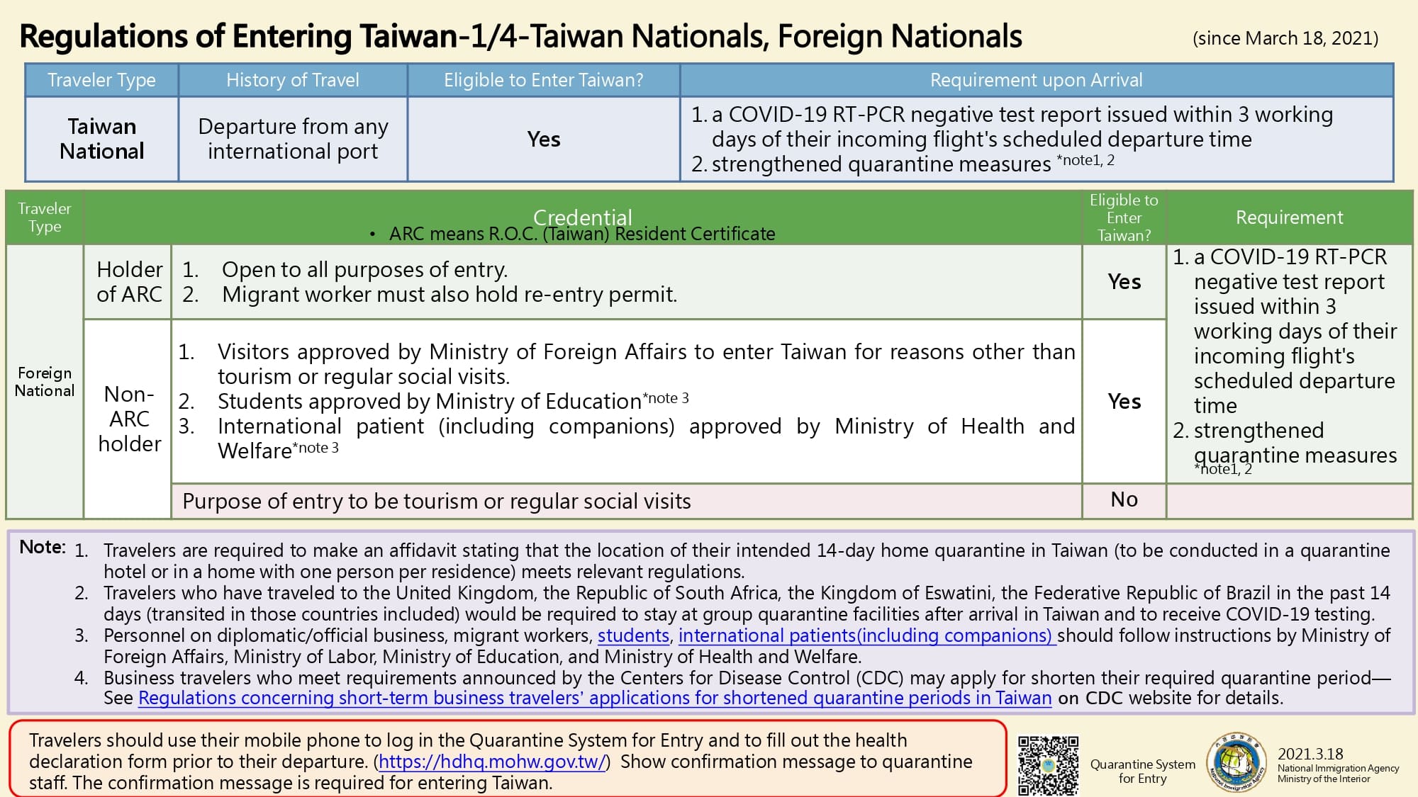 Regulations of Entering Taiwan (1100318)