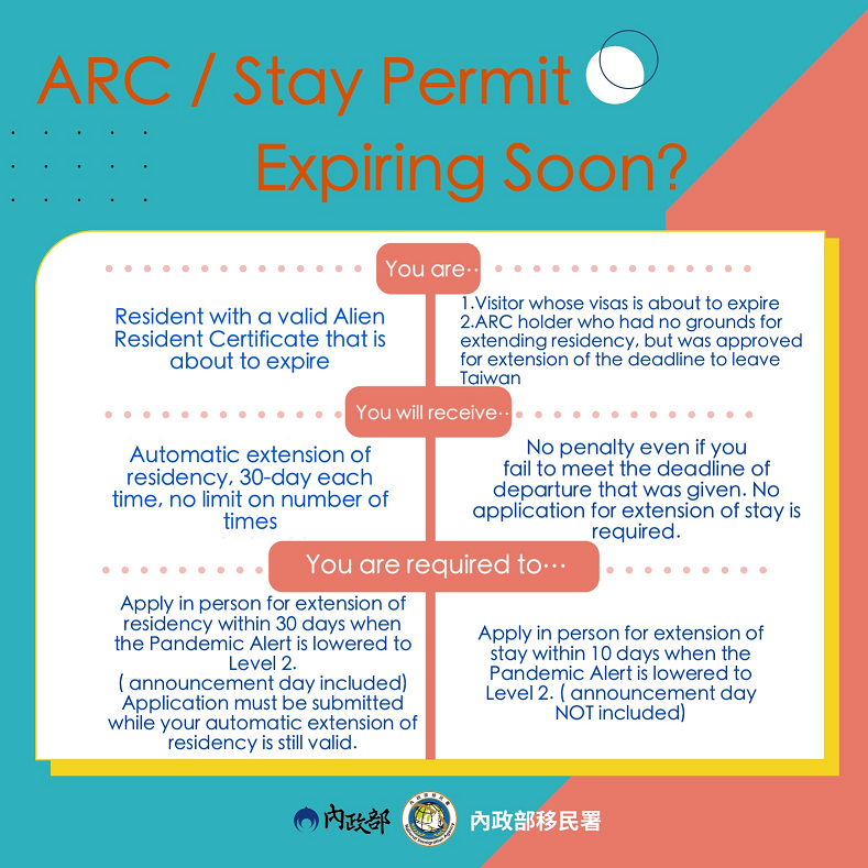 ARC/Stay Permit Expireing Soon?
