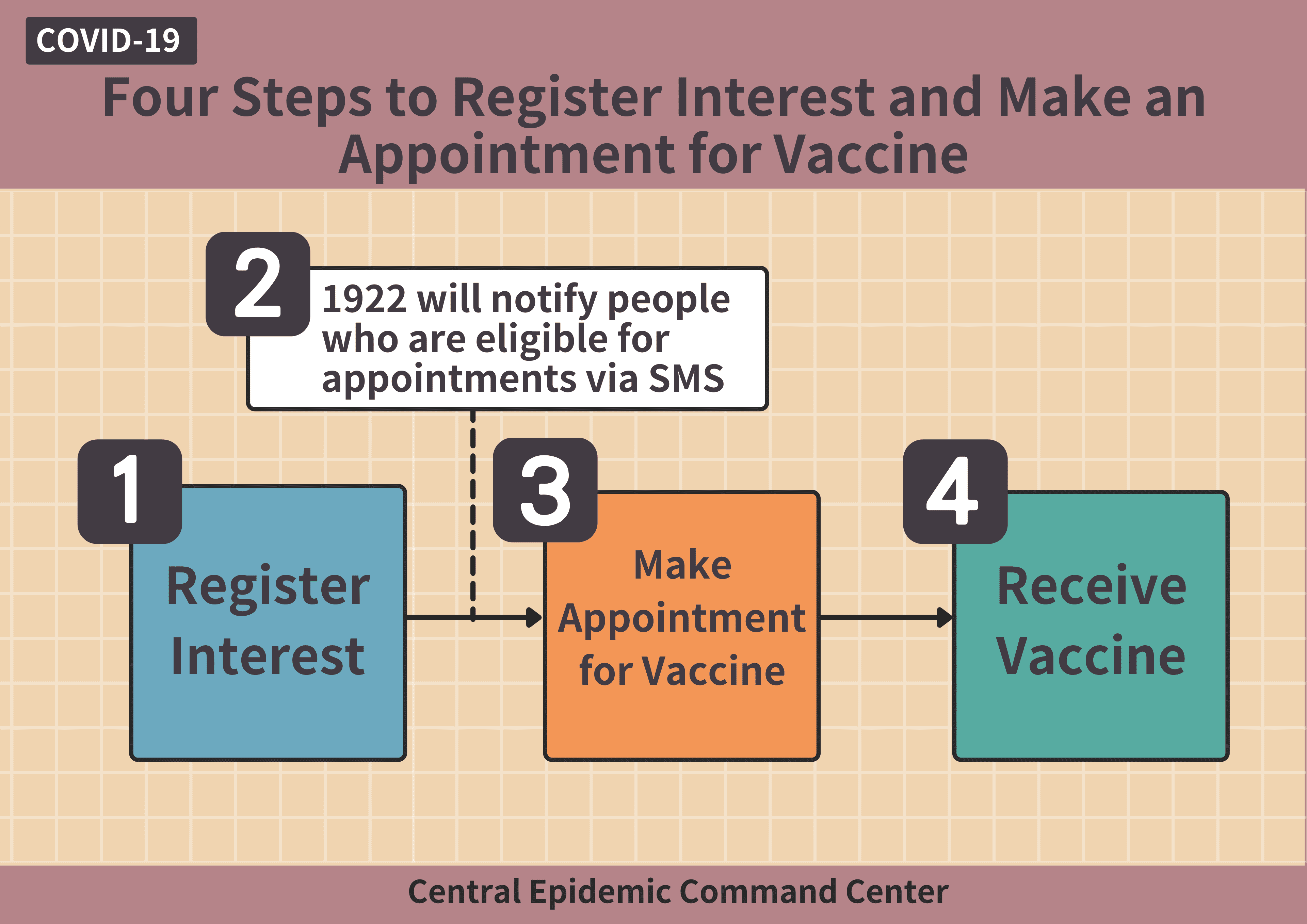 Four Steps to Register Interest and Make an Appointment for Vaccine