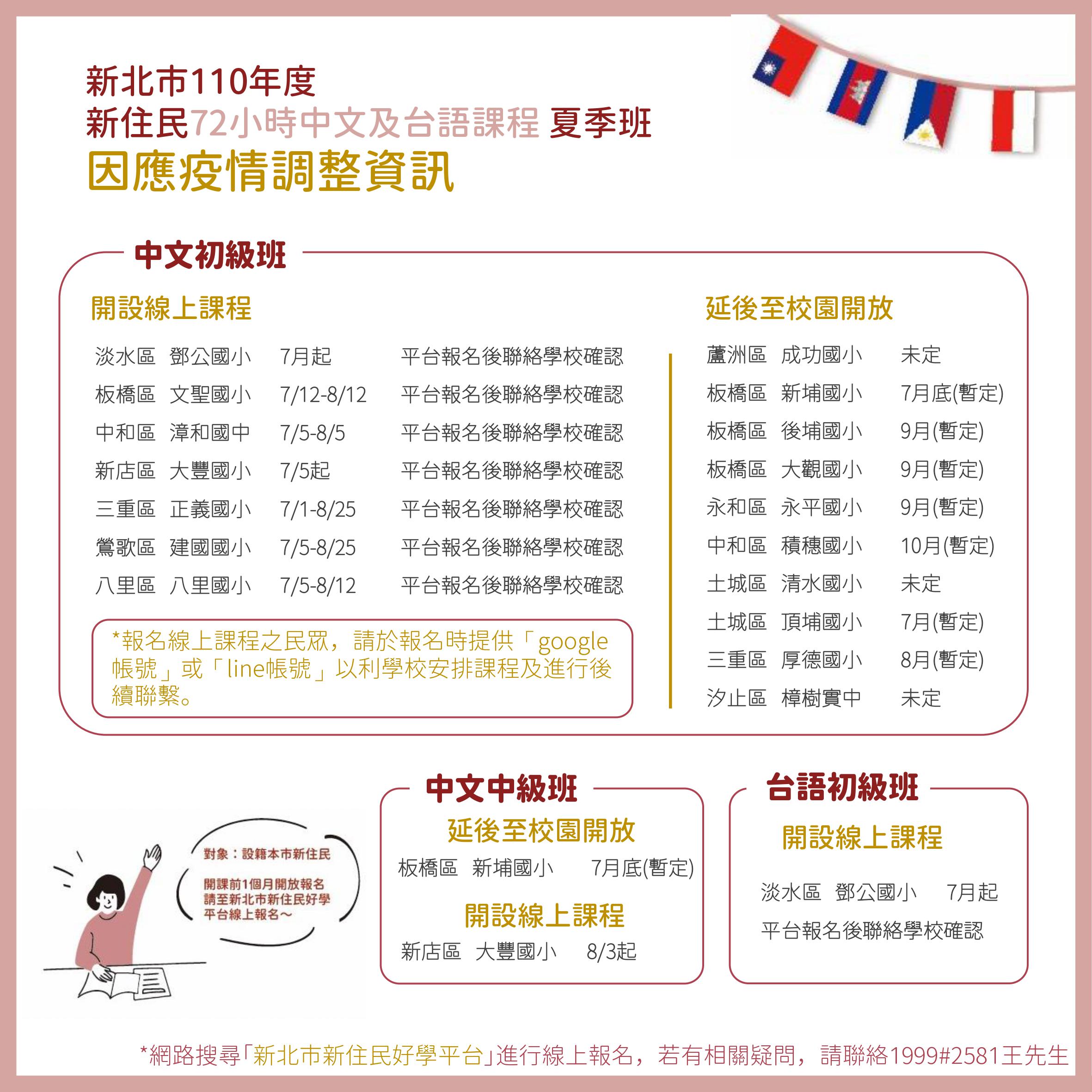 新北市110年度新住民華語文學習課程