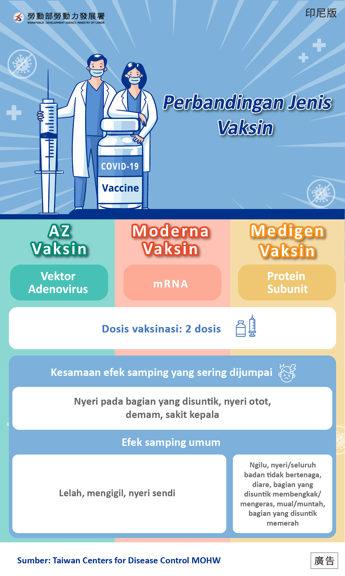 Perbandingan Jenis Vaksin