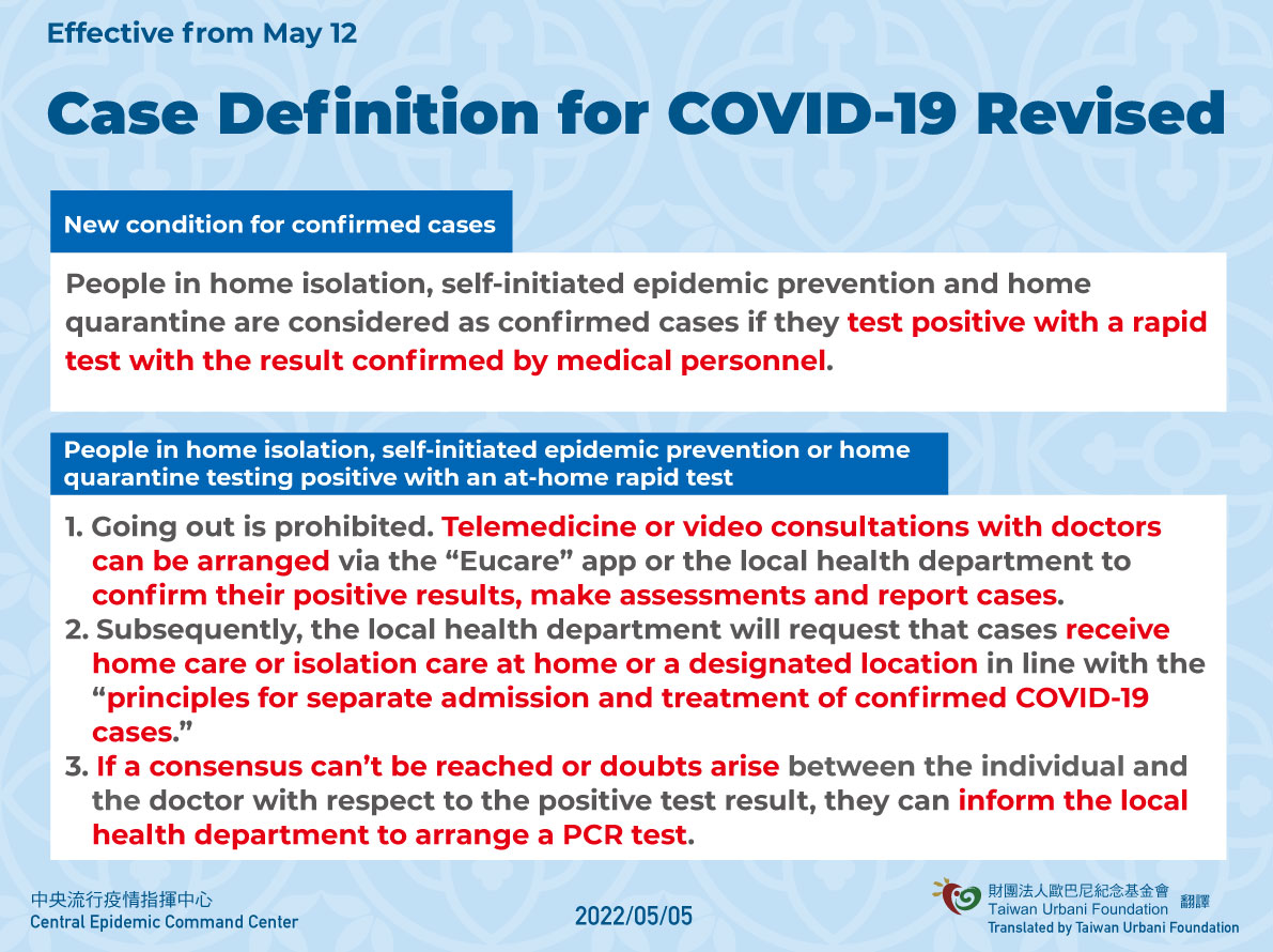 Effective from May 12,2022, Case Definition for COVID-19 Revised