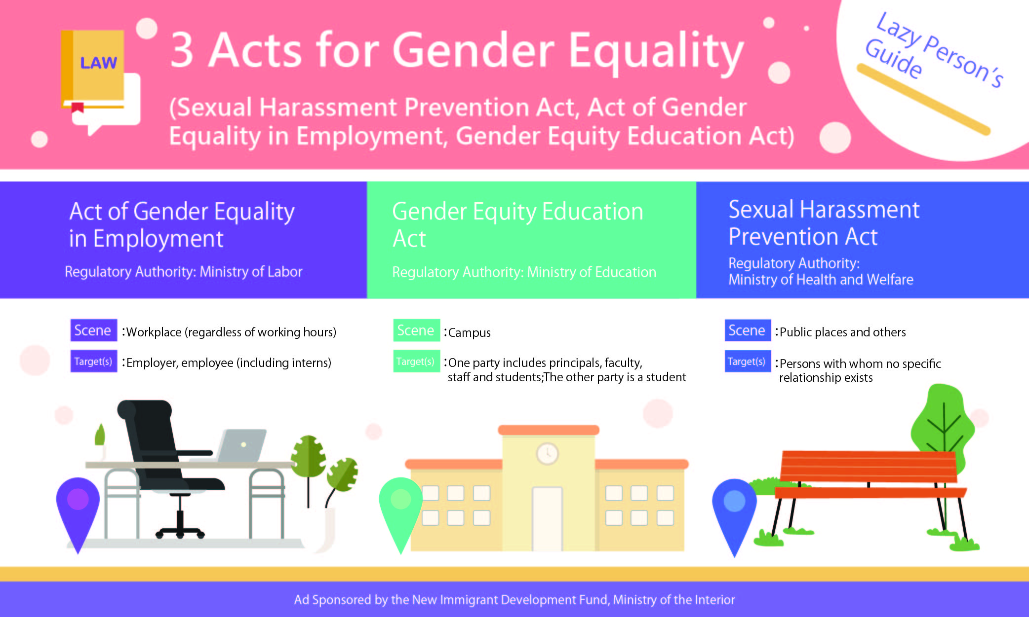 ［Lazy Person’s Guide］3 Acts for Gender Equality (Sexual Harassment Prevention Act, Act of Gender Equality in Employment, Gender Equity Education Act)